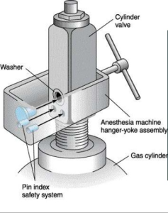 Pin Index Yoke