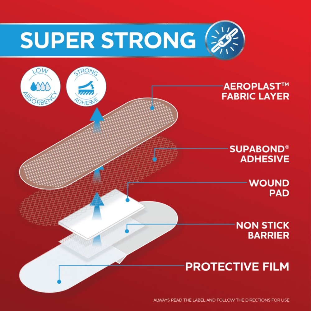 Dimension diagram of the AeroPlast standard fabric strip: 7.2cm long by 1.9cm wide